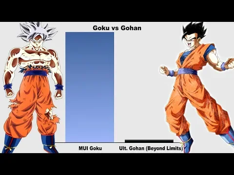 Goku vs Gohan Power Levels | Dragon Ball Z/Super دیدئو dideo