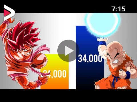 Goku vs Krillin POWER LEVELS Over The Years ( Dragon ball Power Levels  /Z/Super) دیدئو dideo
